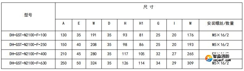 閉口式，方孔100A-630A外形尺寸圖